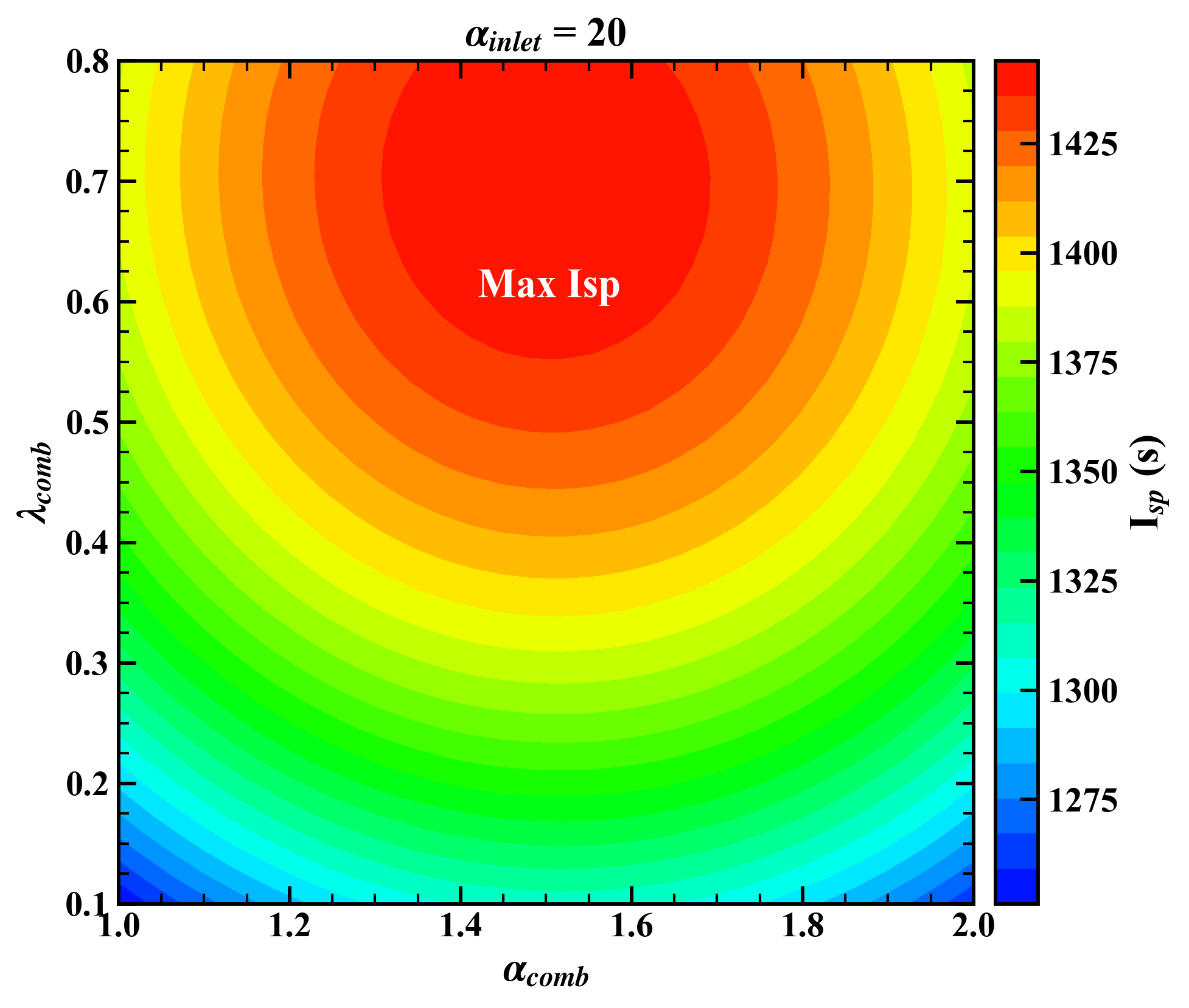Filled 2D contour plot of specific impulse over two design parameters