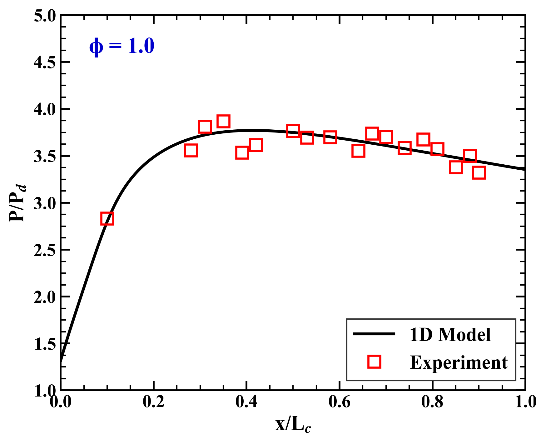 Theory model curve overlaid with experimental data points, styled in the Origin journal theme